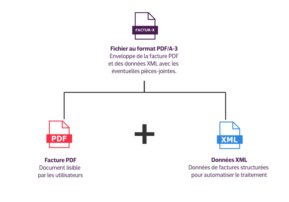 Walto - La facturation électronique